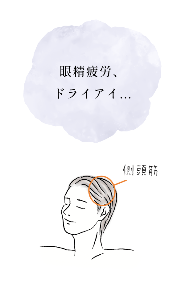 眼精疲労、ドライアイ...